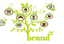 Đăng ký thương hiệu sản phẩm