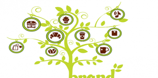 Đăng ký thương hiệu sản phẩm