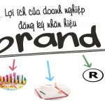 Doanh nghiệp được lợi gì khi đăng ký nhãn hiệu?
