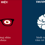 Nhãn hiệu và thương hiệu khác nhau như thế nào?