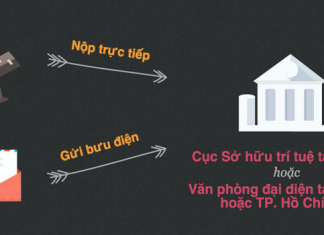 Quy trình đăng ký nhãn hiệu tại Hà Nội