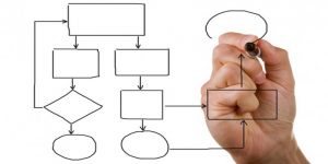 dịch vụ đăng ký nhãn hiệu tại Việt Nam