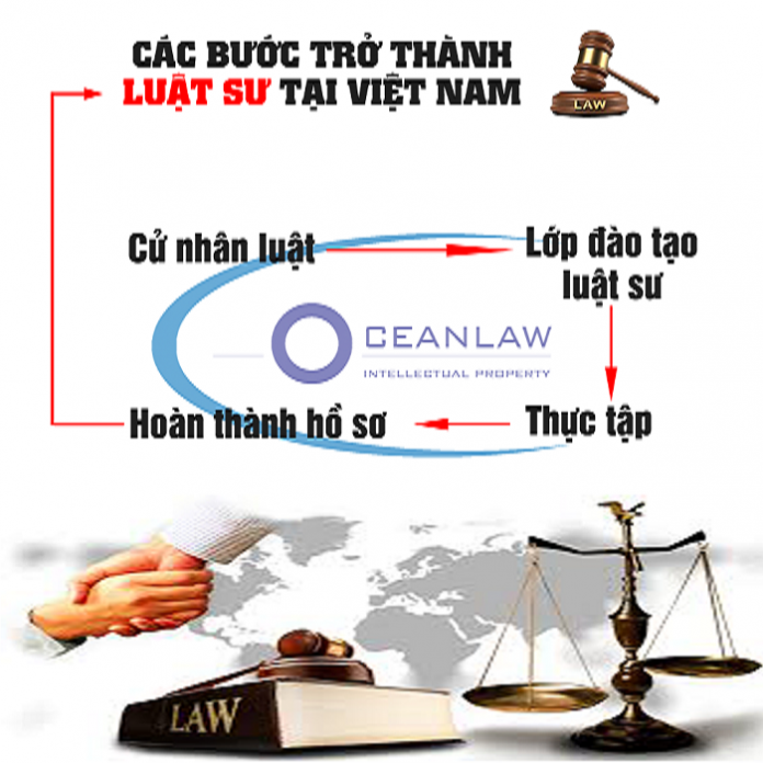 Để trở thành luật sư ai cũng phải trải qua những bước này