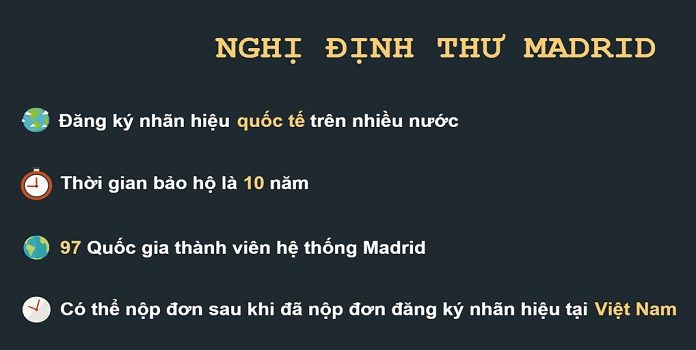 Nghị định thư Madrid về đăng ký nhãn hiệu hàng hóa