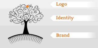 Quyền ưu tiên trong đăng ký nhãn hiệu