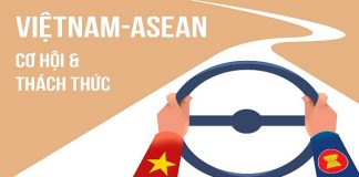Thủ tục và chi phí đăng ký nhãn hiệu độc quyền tại ASEAN